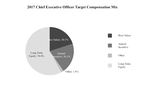 chart-0d5ce78e3530a23e062a01.jpg